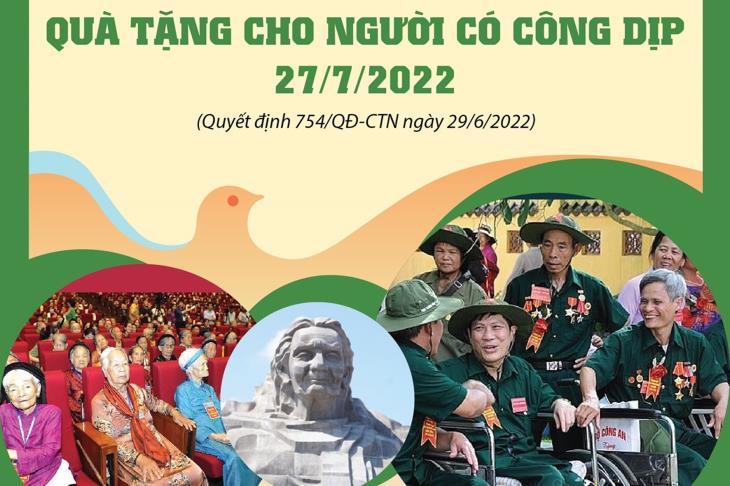 Quà tặng cho người có công dịp 27/7/2022